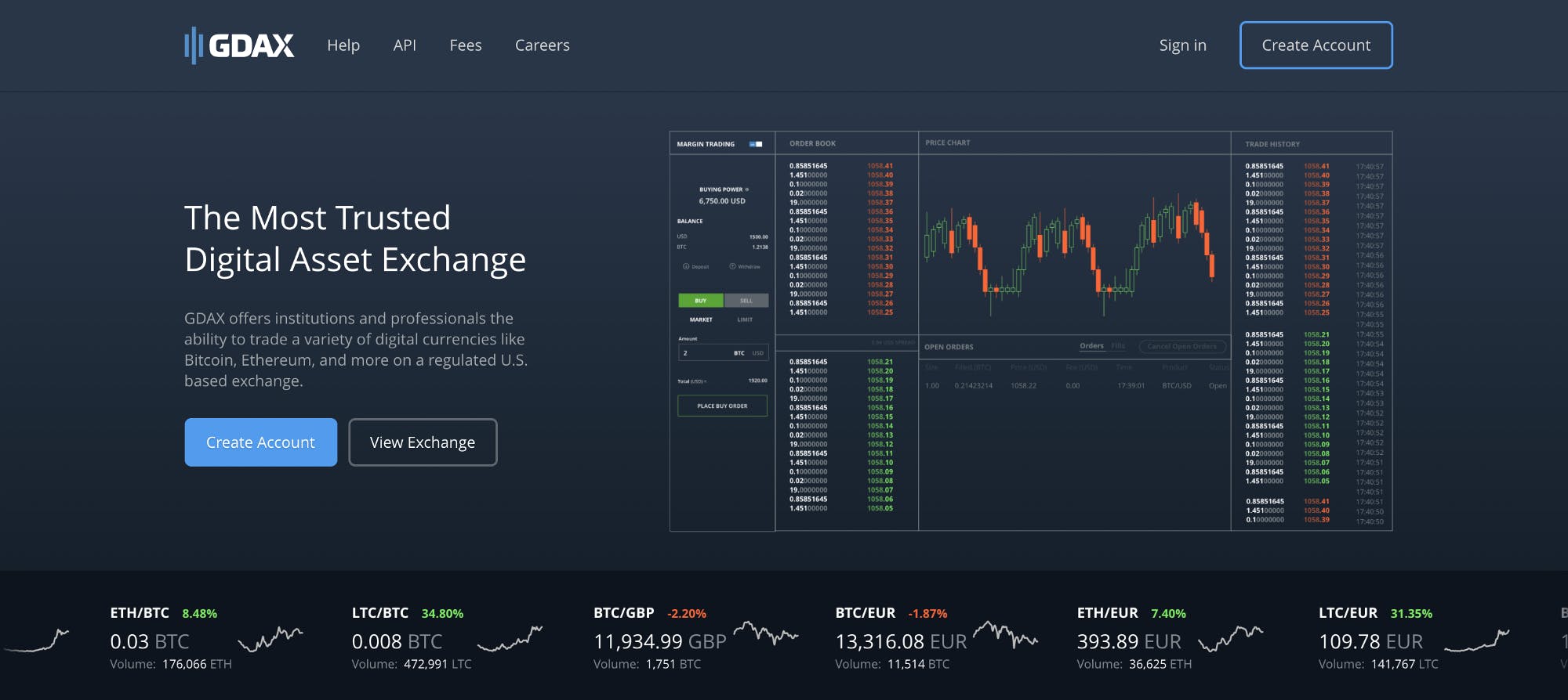GDAX/BTC// Charts and Quotes — TradingView — India