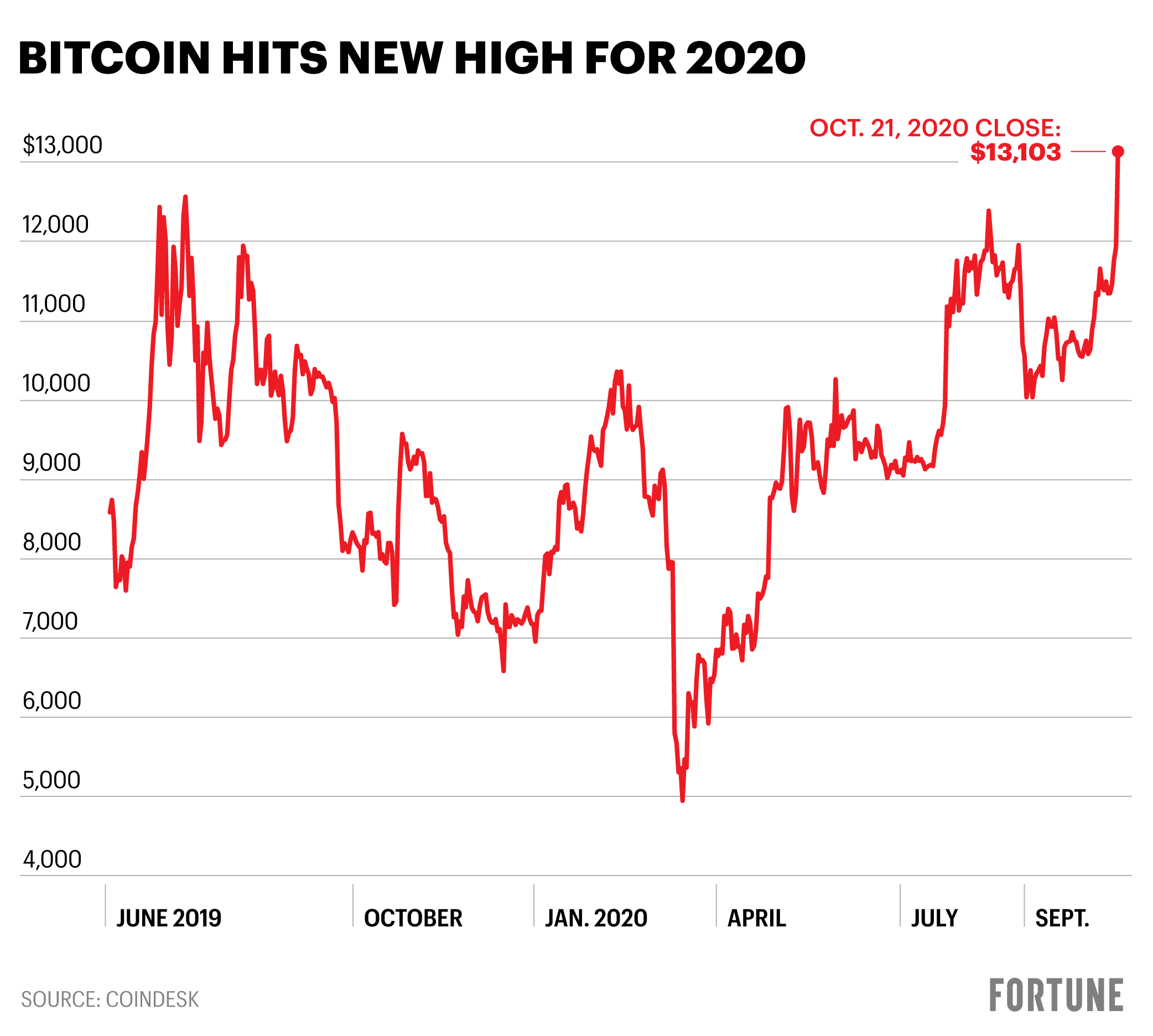 Cryptocurrency bubble - Wikipedia