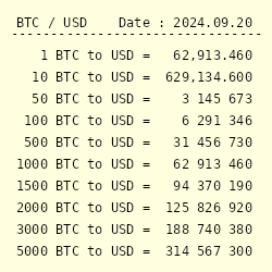 Satoshi to USD (Satoshi to US Dollar) | convert, exchange rate