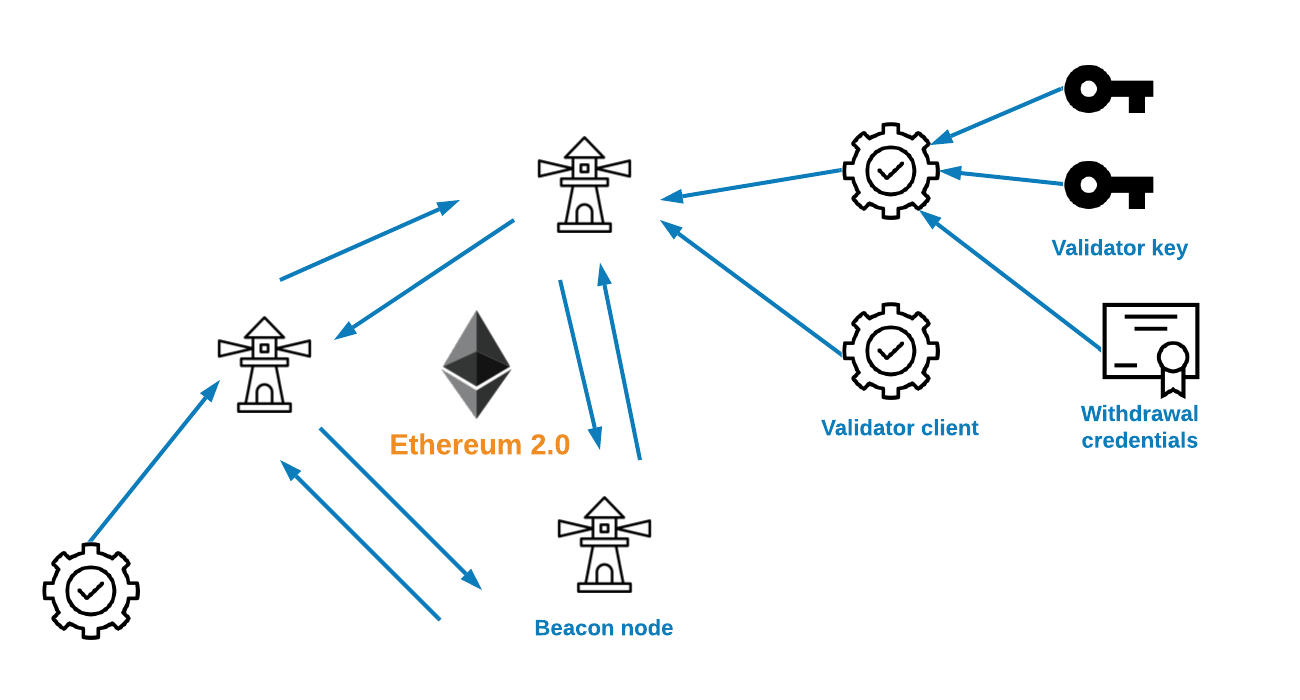 What is Ethereum Staking? A Beginner’s Guide | ecobt.ru