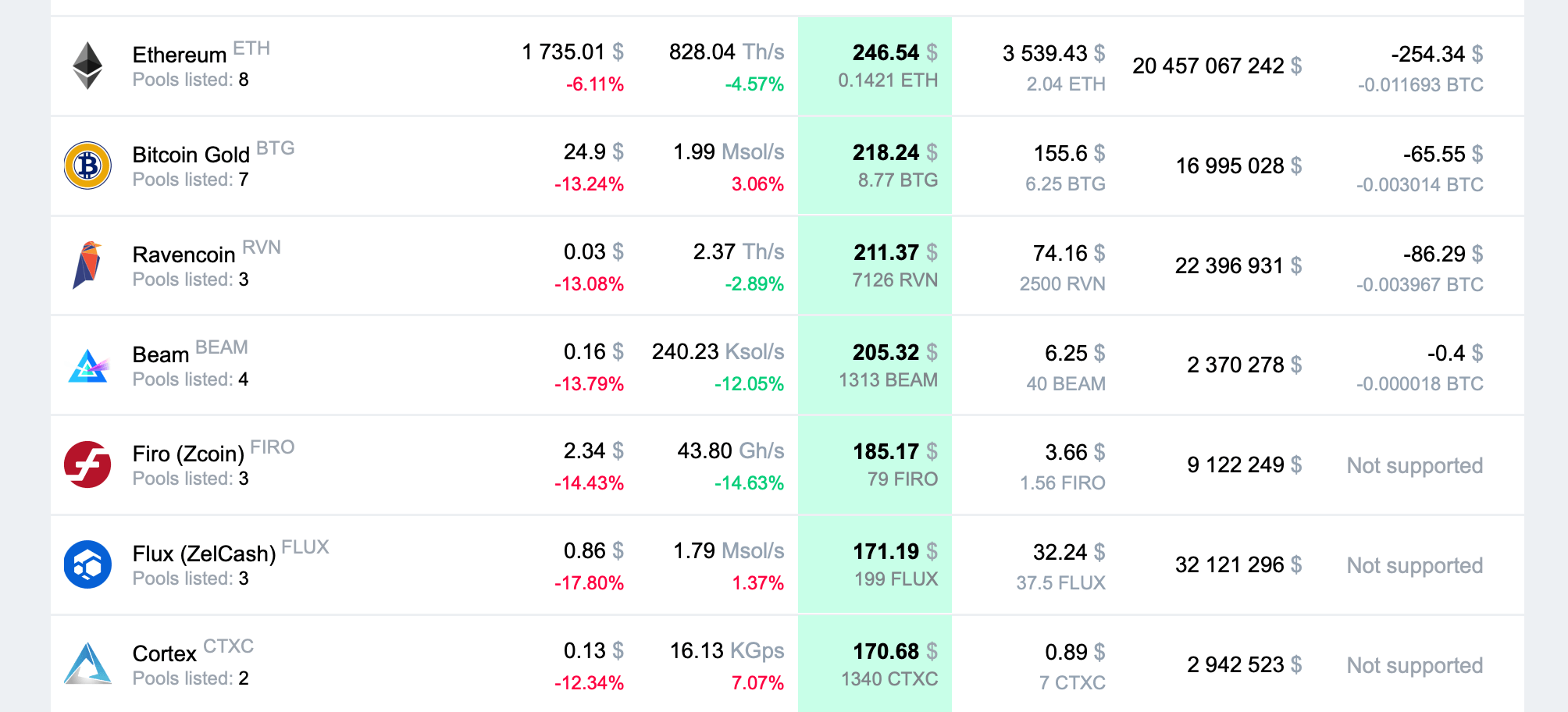 Shift | Staking | Live data | Staking rewards |Proof of Stake Coins | POS Calculator