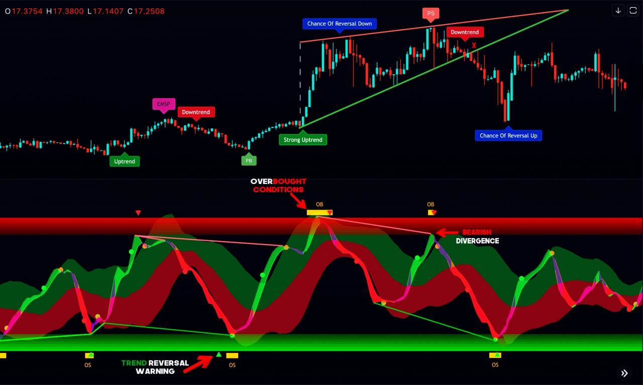 Top Crypto Trading Algorithms: Best Bots for Algorithmic Trading