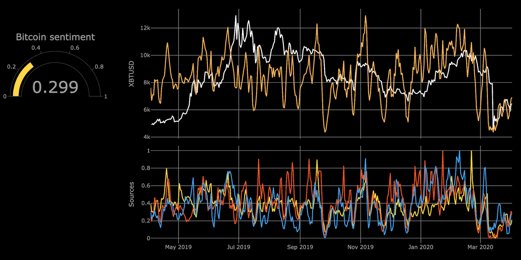 Twitter Sentiment Analysis for Bitcoin Price Prediction | IEEE Conference Publication | IEEE Xplore