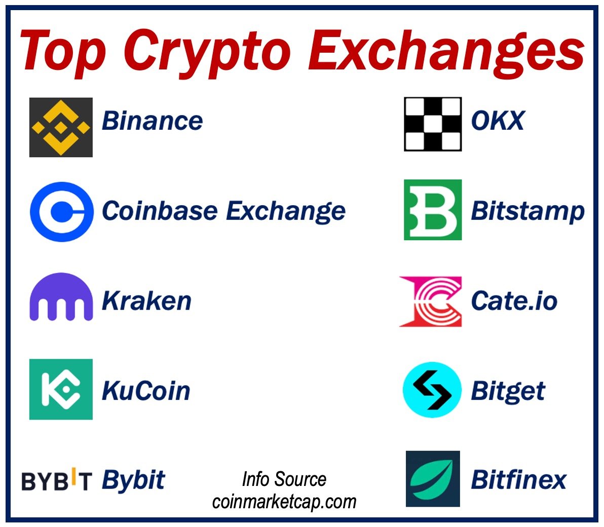 Compare Crypto Exchanges in Singapore 