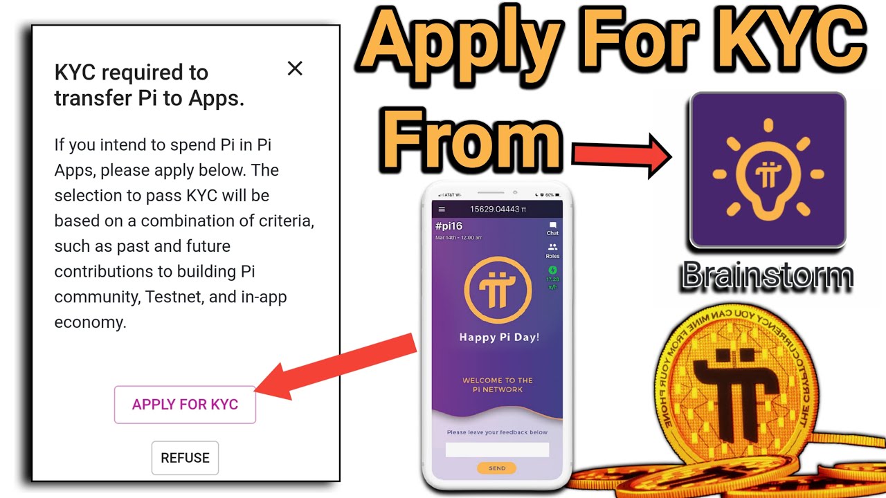 Pi Kyc Verification - Best Step By Step » RealWinner Tips