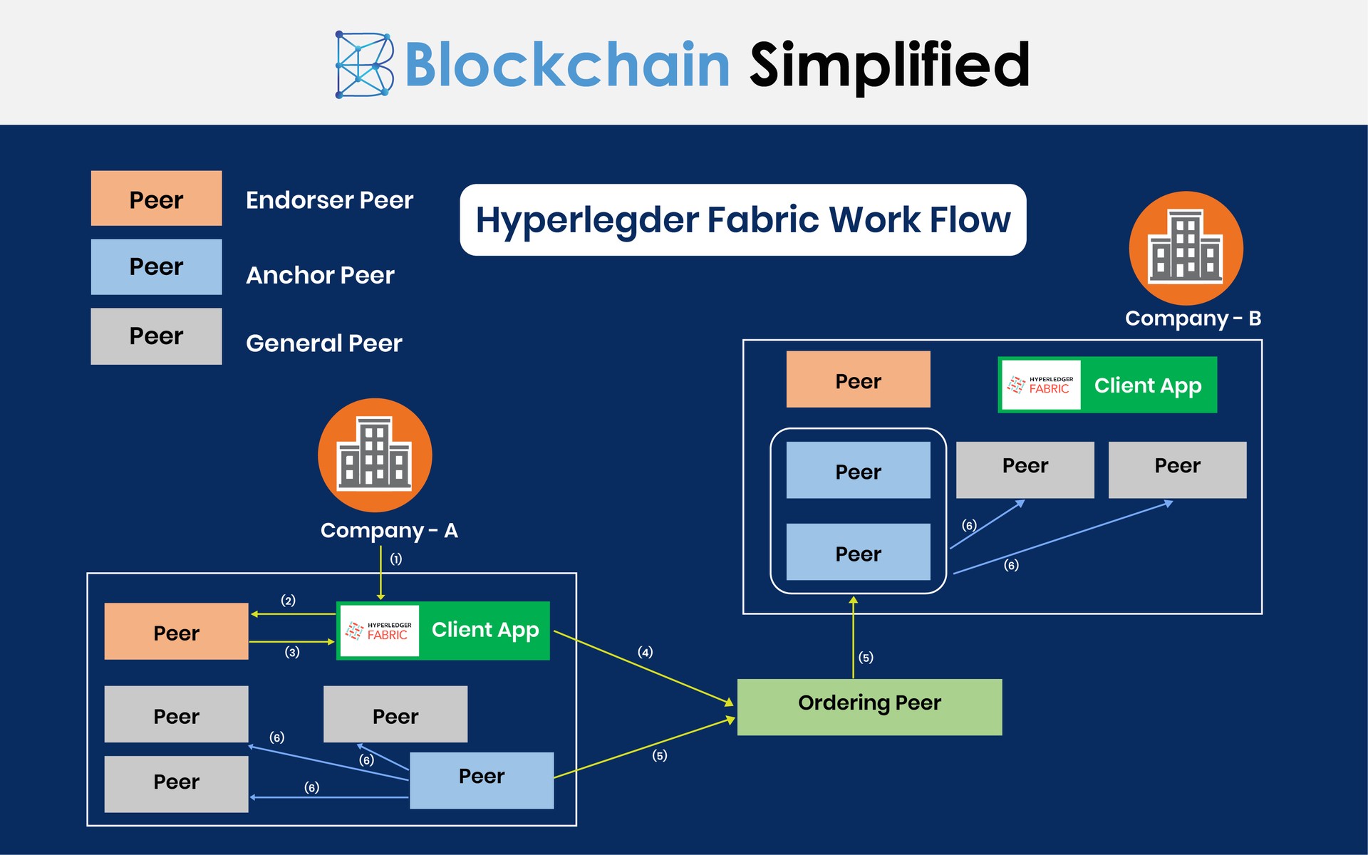 What is Hyperledger Fabric?