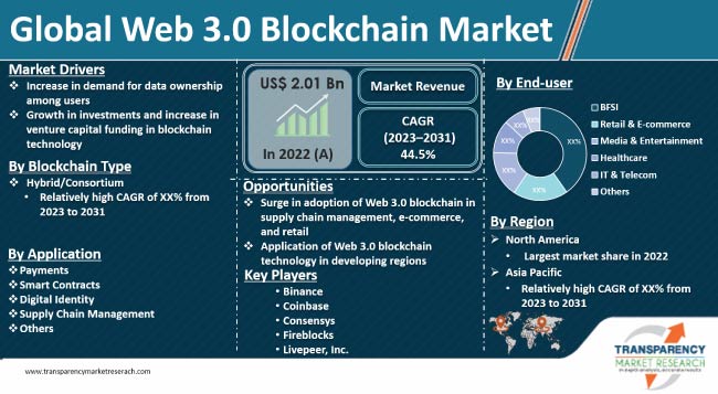 What is Web ? Decentralized Internet Explained | CoinMarketCap