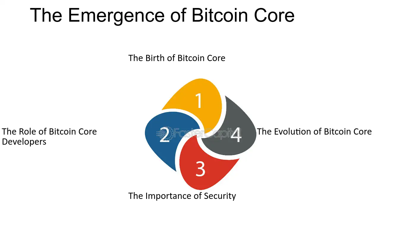 Ledger Nano S: 