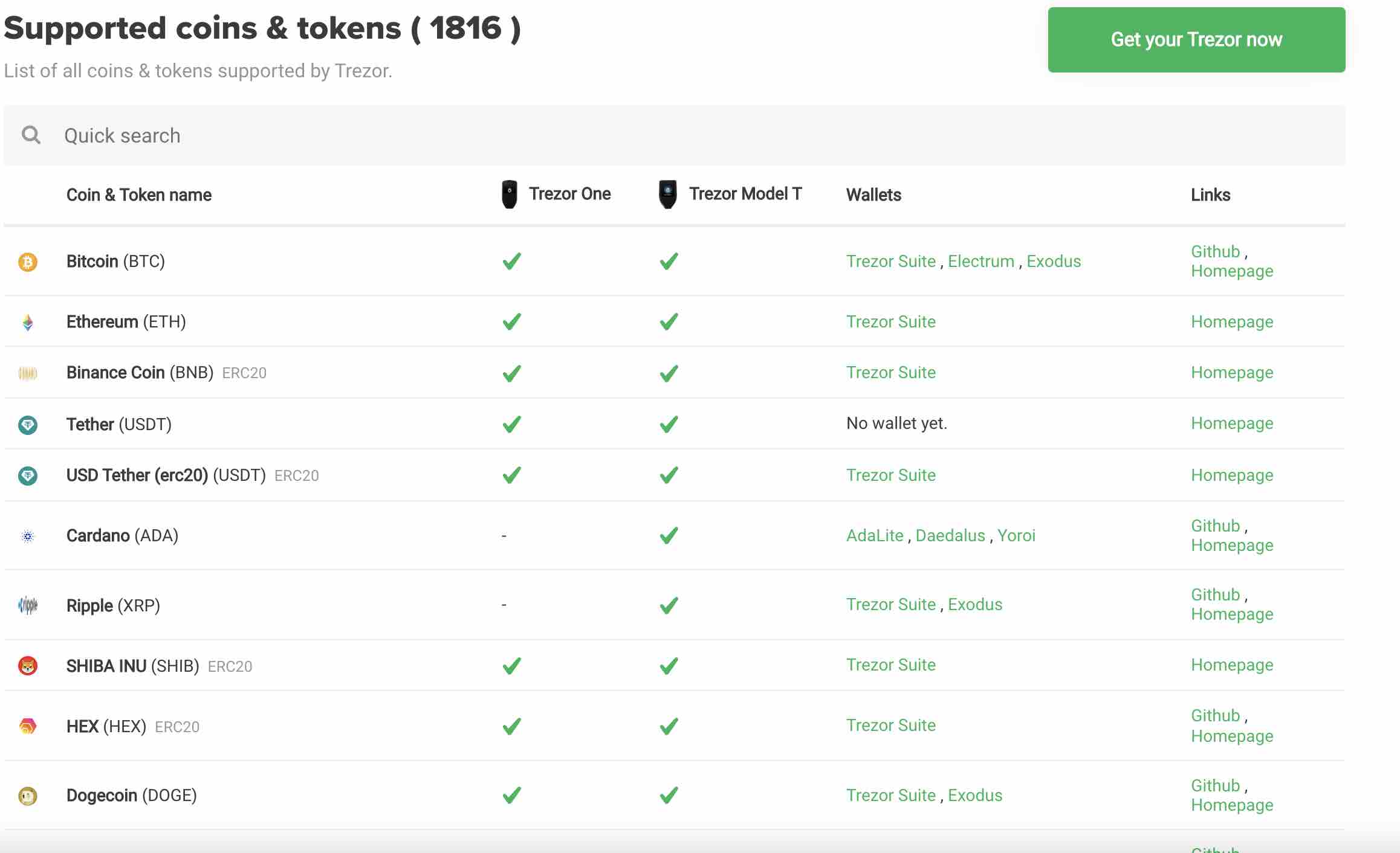 Trezor Model T vs Trezor One: Which Should You Choose? | CoinCodex