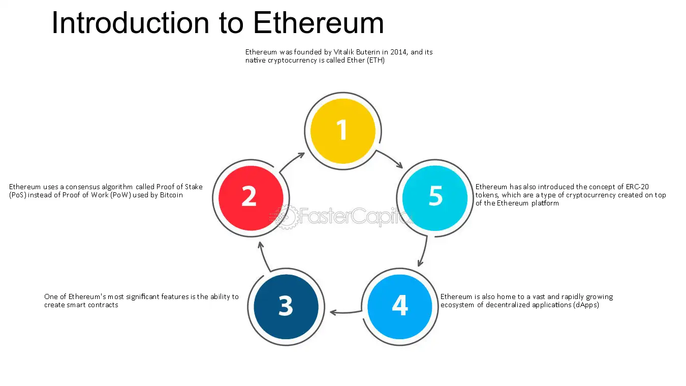 Build Your Own Criptocurrency with Ethereum A Gentle Introduction - Codeminer42’s Engineering Blog