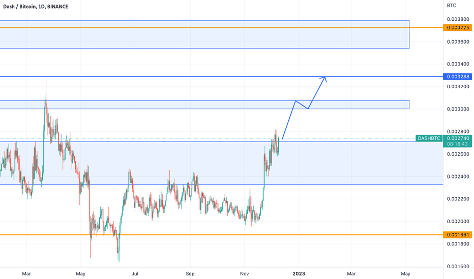 Dash / Bitcoin Trade Ideas — BINANCE:DASHBTC — TradingView