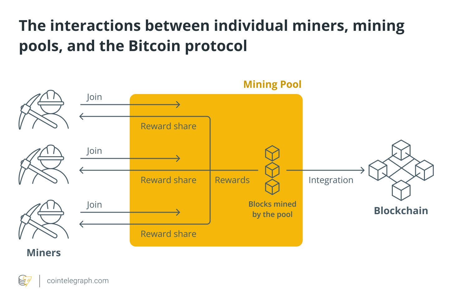 Bitcoin and Altcoin Mining Pool | Cruxpool