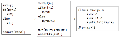 What Math Problem is Bitcoin Solving in Bitcoin Mining?