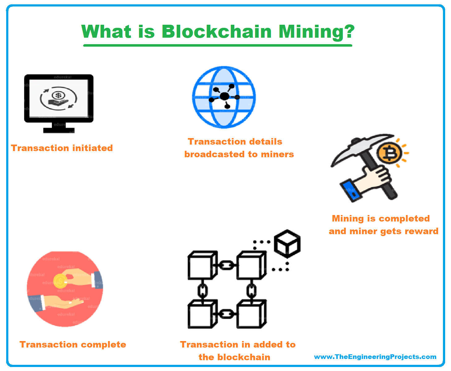 Cryptocurrency - Wikipedia