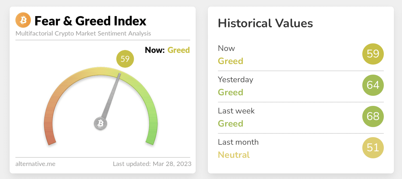 Live Crypto Fear and Greed Index (Updated: Mar 01, )