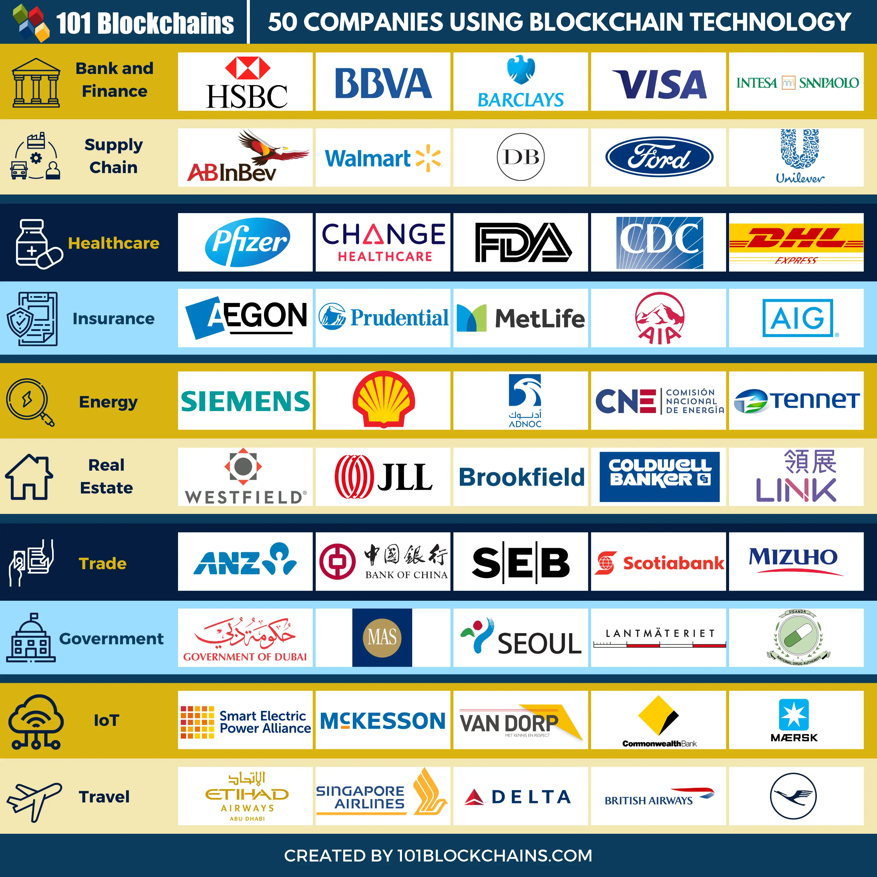 15 Major Companies That Accept Bitcoin as Payment