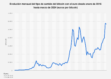 Bitcoin (BTC) Price Prediction - 