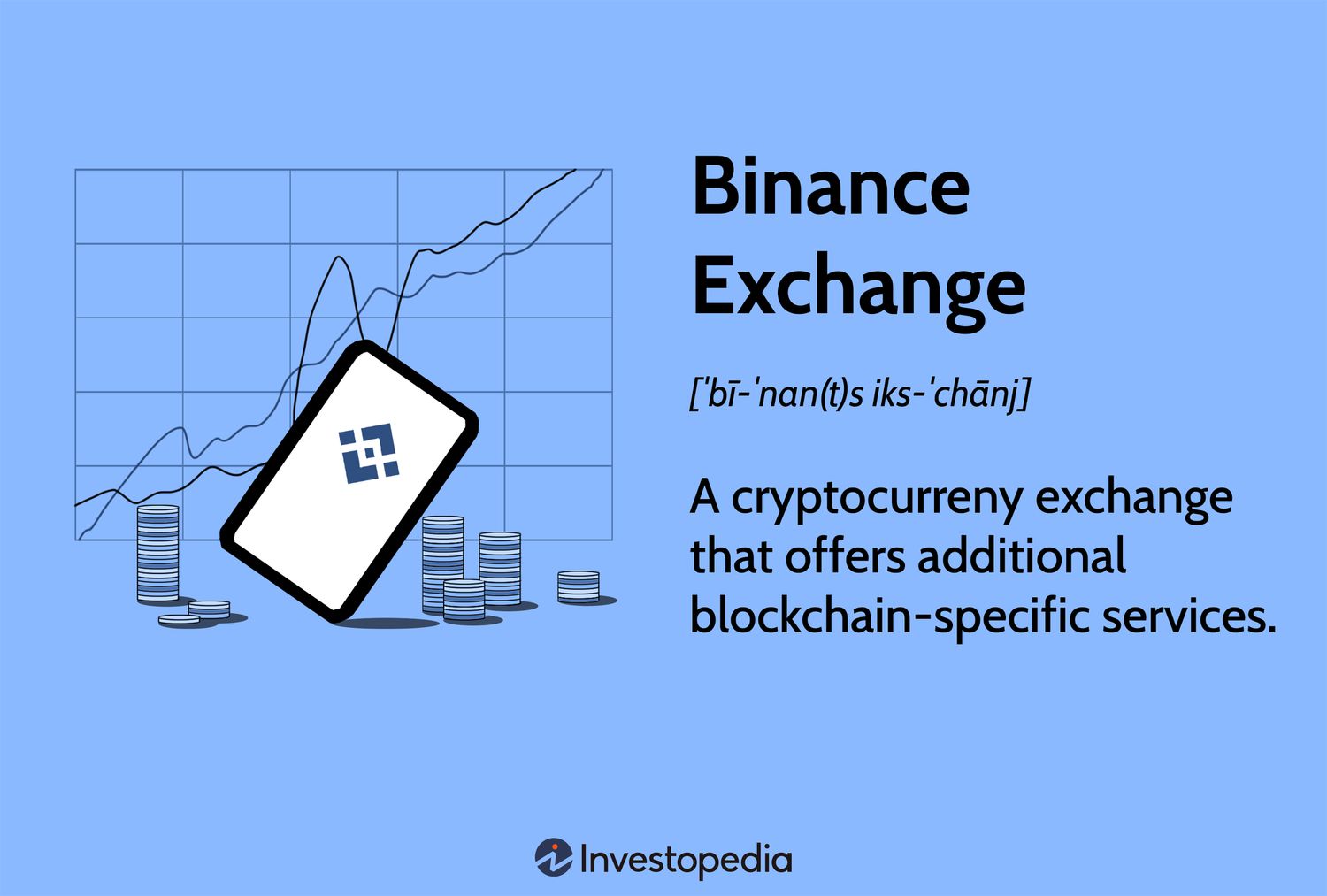 Binance Coin (BNB) Uses, Support, and Market Cap