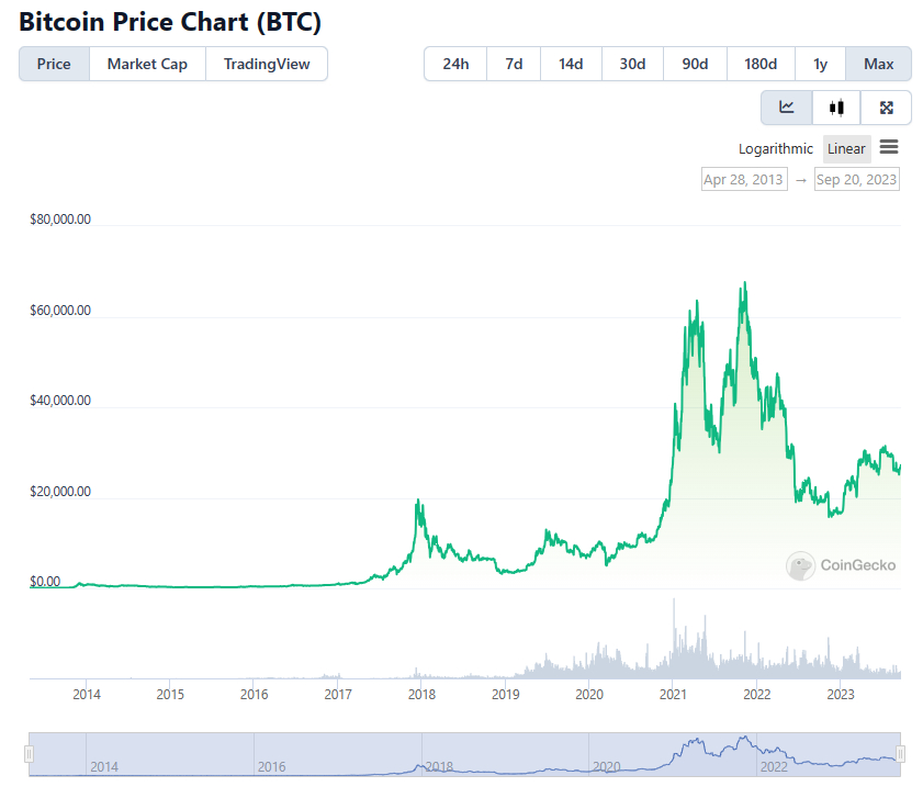 How to Invest in Bitcoin: A Beginner's Guide