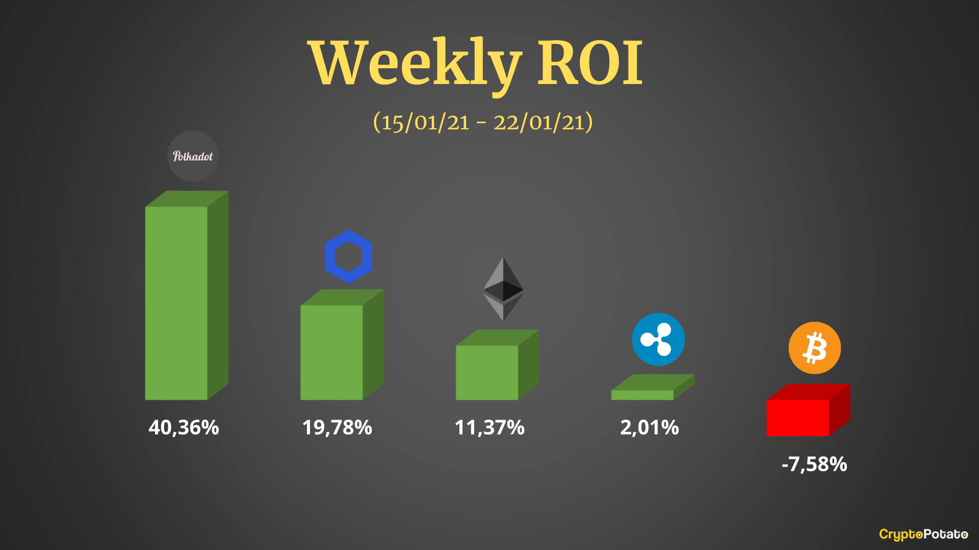 Bitcoin(BTC) VS Ethereum(ETH) VS Ripple(XRP): A Detailed Comparison