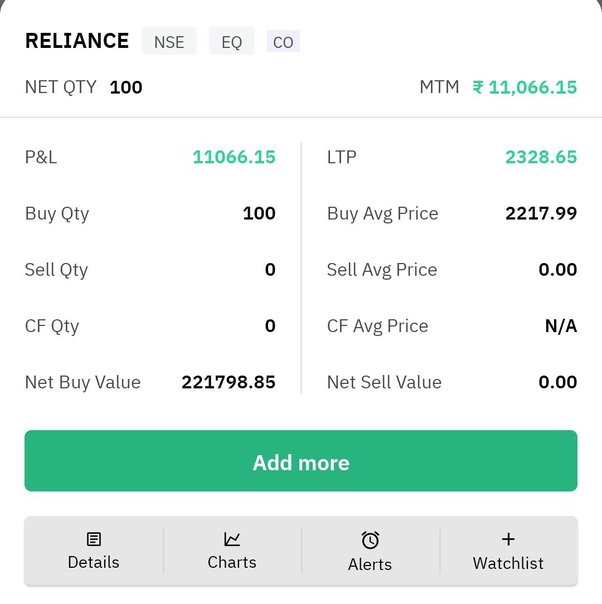 What Is Day Trading? - Ramsey