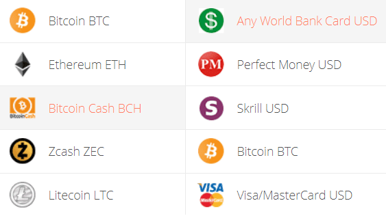 Convert 1 BCH to USD - Bitcoin Cash price in USD | CoinCodex