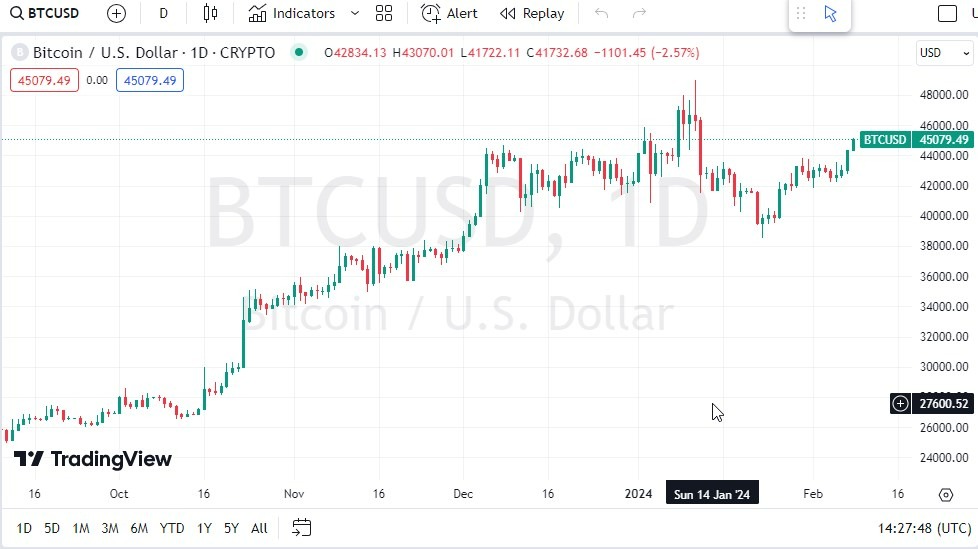 BTC to USD | How much is Bitcoins in USD