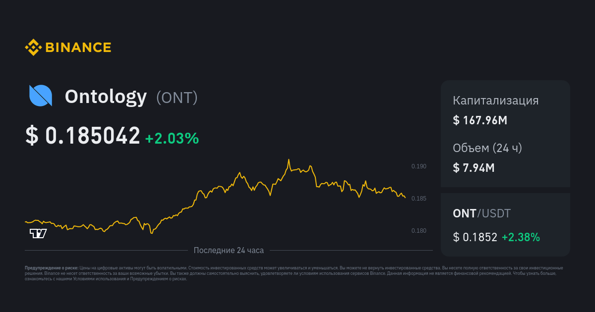 Ontology price now, Live ONT price, marketcap, chart, and info | CoinCarp