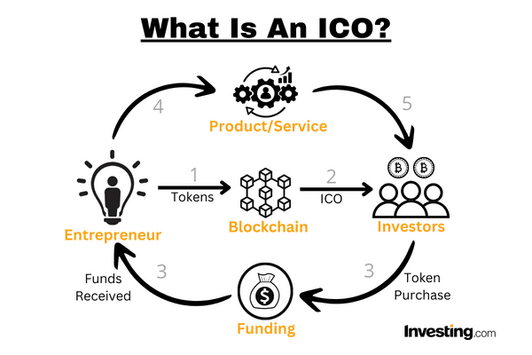 ICOholder Ultimate Rated ICO & IEO List