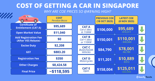 Top 10 Most Expensive Countries To Buy Cars - ecobt.ru