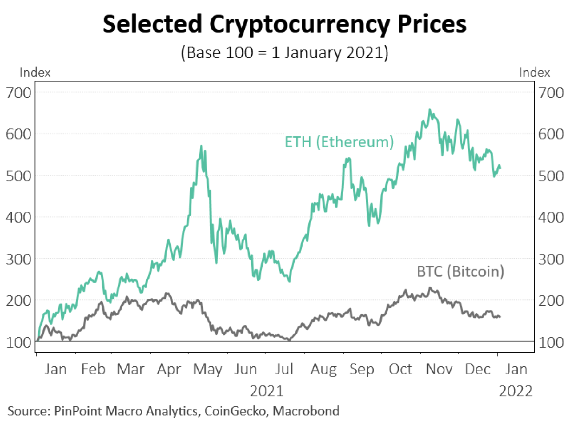 Bitcoin Price Prediction Daily (Jan) A Quick Look at the 1-Day Timeframe - Bitcoinsensus