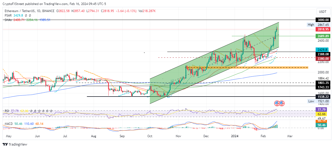 Bitcoin AUD (BTC-AUD) price, value, news & history – Yahoo Finance