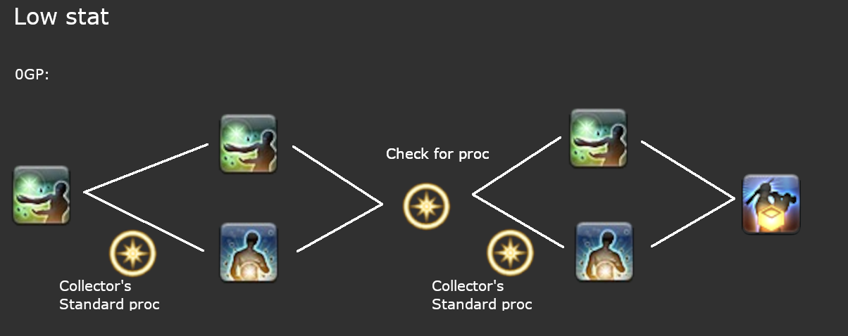 How to gather Collectables in Final Fantasy XIV - Gamepur