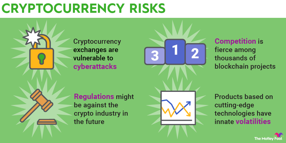 Investing in cryptocurrency