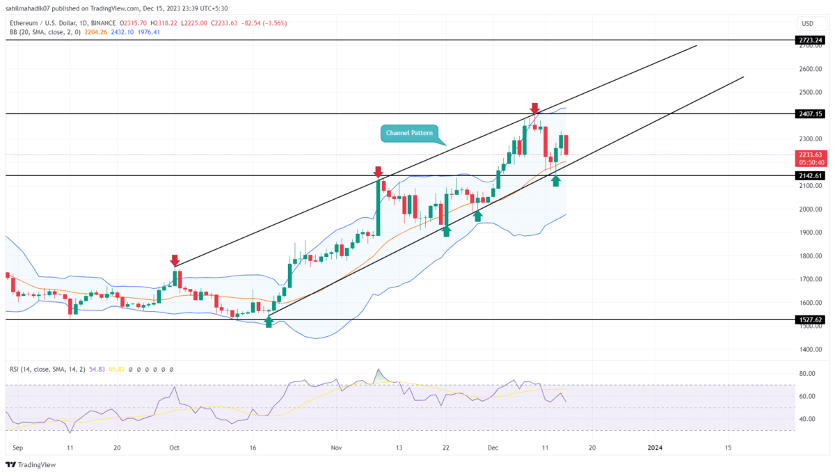 ETH to USD | Ethereum to United States Dollar Today