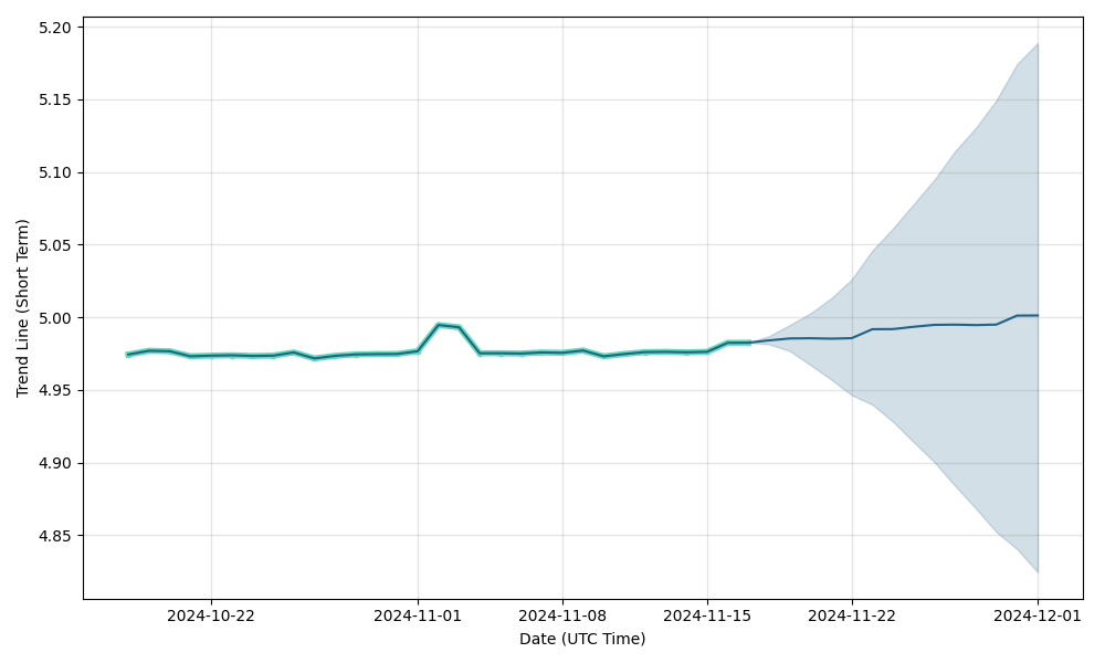 1 EUR to RON | Convert Euros to Romanian Lei Exchange Rate in the USA