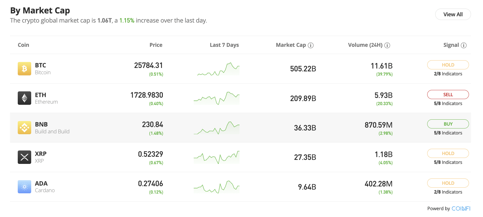 The Best Cardano Wallet For Secure ADA Storage - Bullish Report