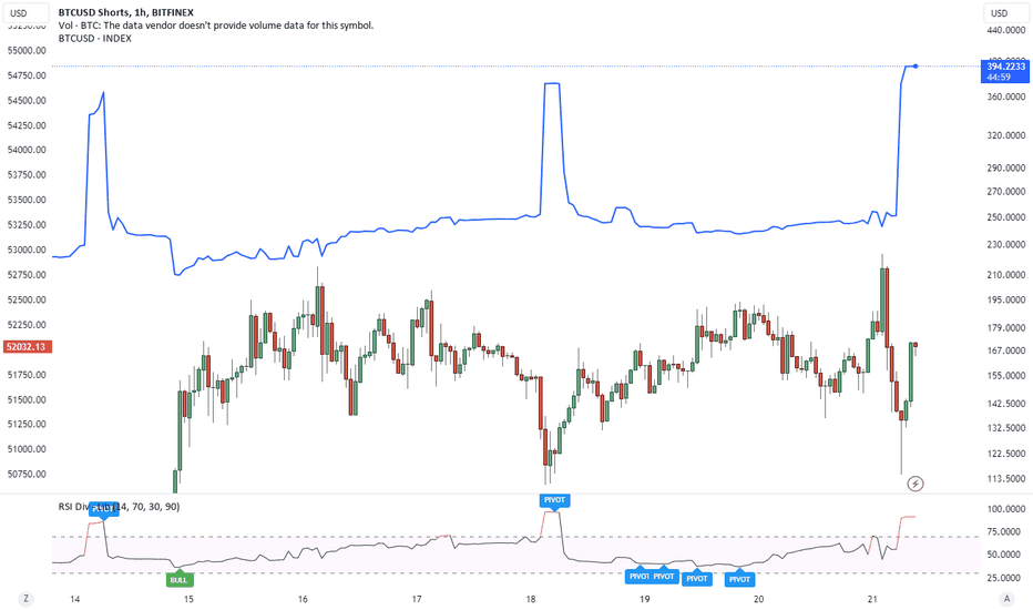 BitcoinWisdom - BTCUSD 1h + LONGS / SHORTS