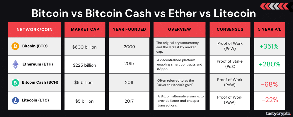 What Does Litecoin Have to Do to Close the Gap on Bitcoin?