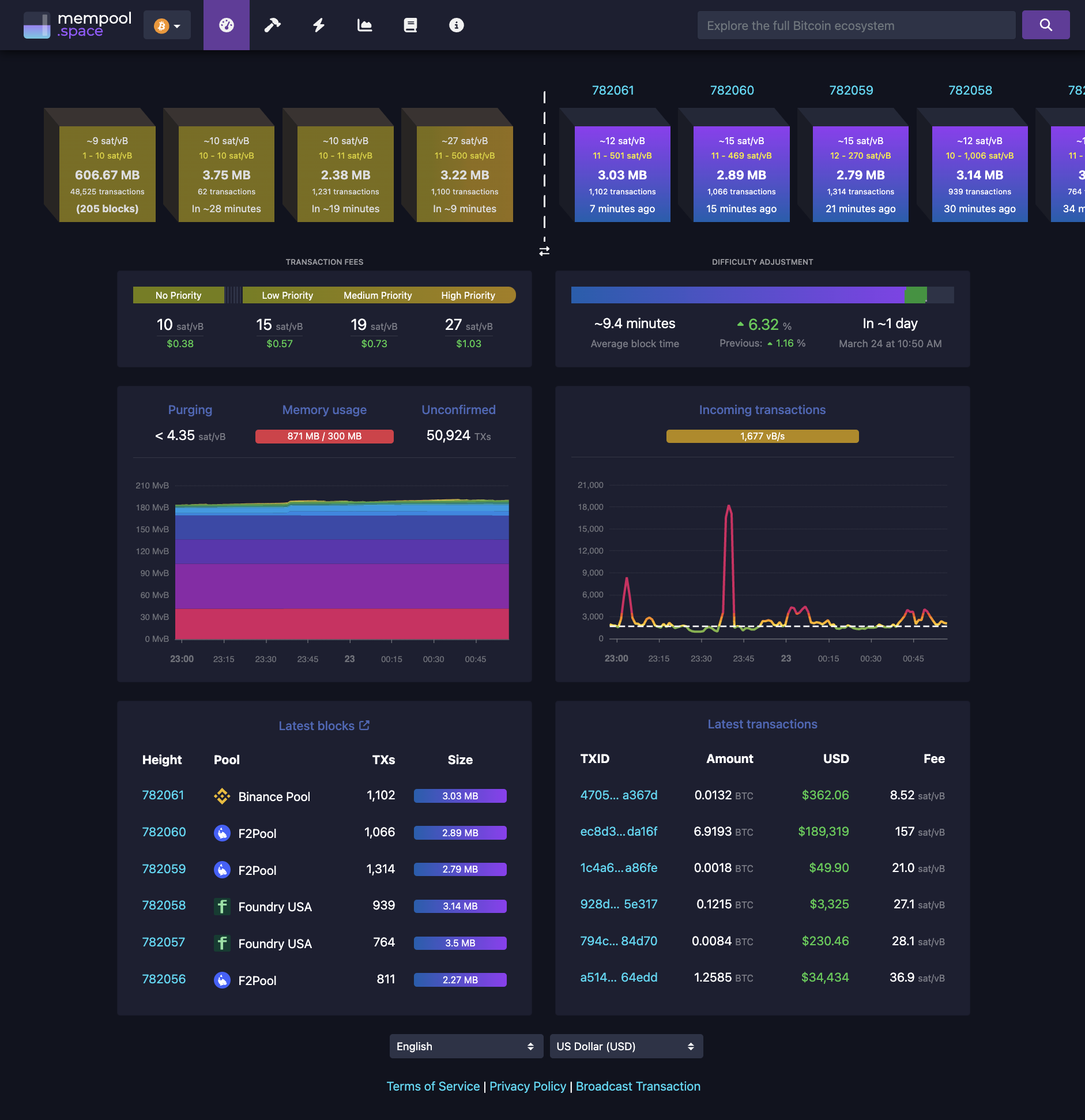 What is The Bitcoin Mempool? | How To Speed BTC Transactions