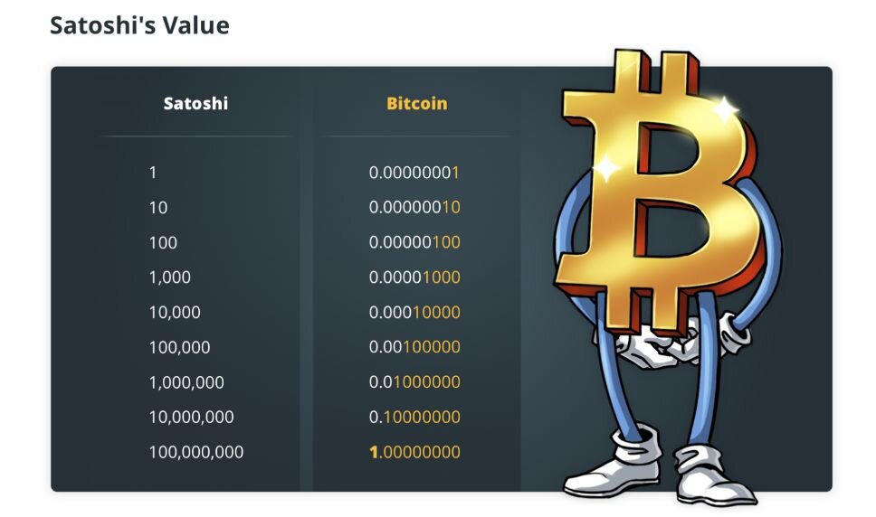 Convert Satoshi to Bitcoin and Bitcoin to Satoshi Calculator
