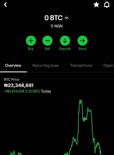With N5, you can now buy Bitcoin - Nairametrics