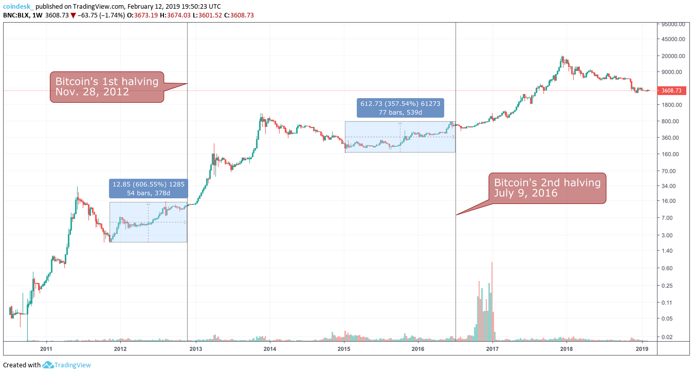 Litecoin Halving (ltc) | Dates, Details, Countdown | ecobt.ru