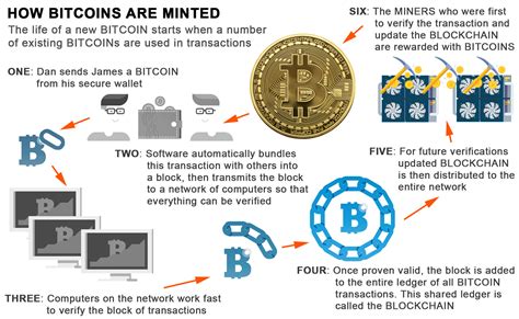 Mining Explained - A Detailed Guide on How Cryptocurrency Mining Works