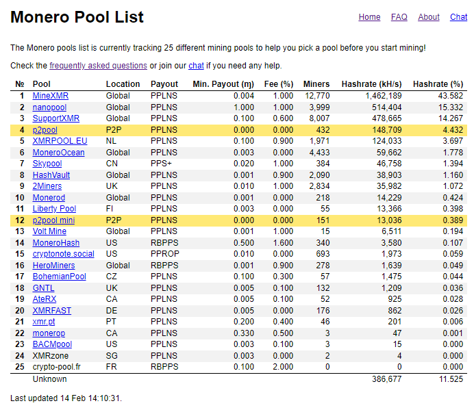 Monero XMR mining pool DX Pool | CryptUnit