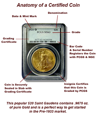 An Introduction to Coin Grading