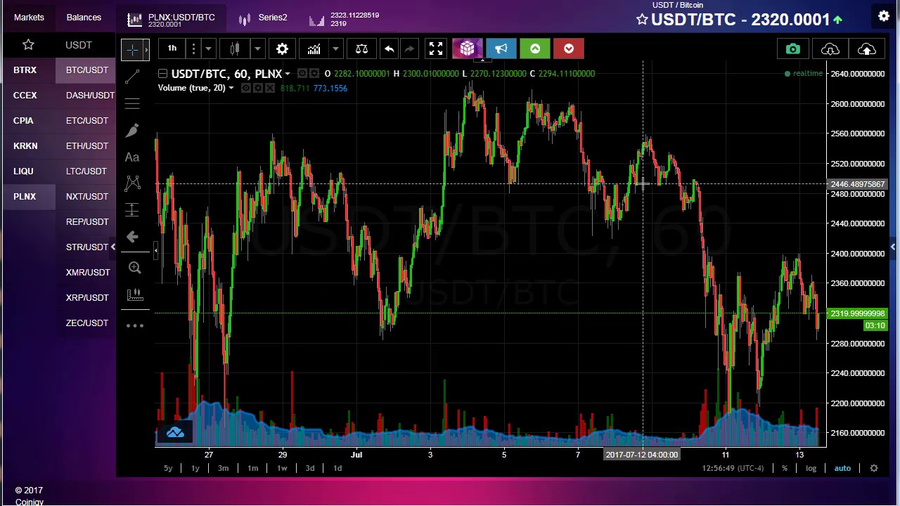 Best Crypto Chart Patterns: 11 Profitable Crypto Patterns To Trade