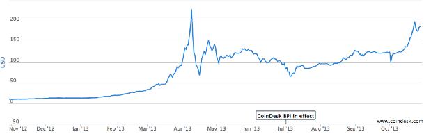 What Was The Price Of Bitcoin In ? - Cryptodesk