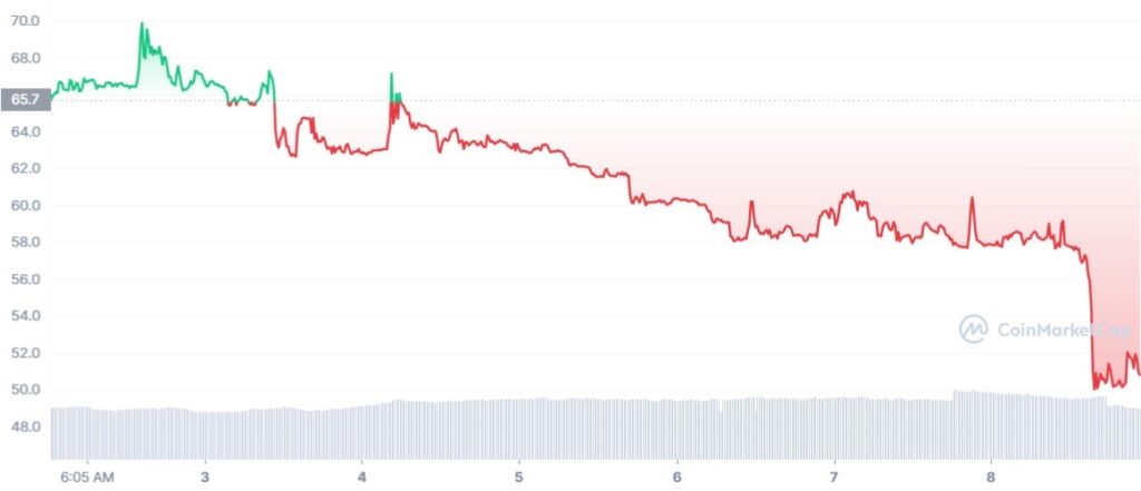PiCoin price today, PI to USD live price, marketcap and chart | CoinMarketCap