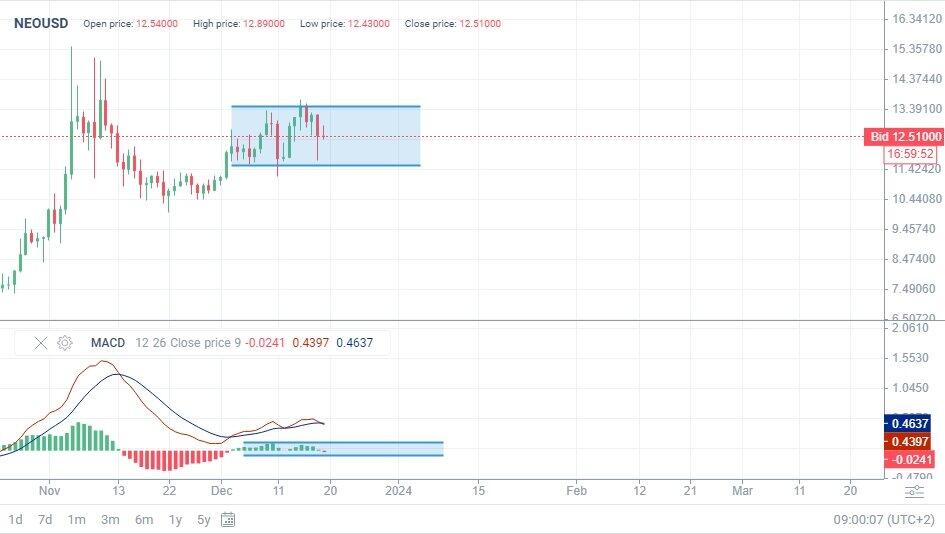 Learn about the NEO Coin, and if It's Worth Trading ()!